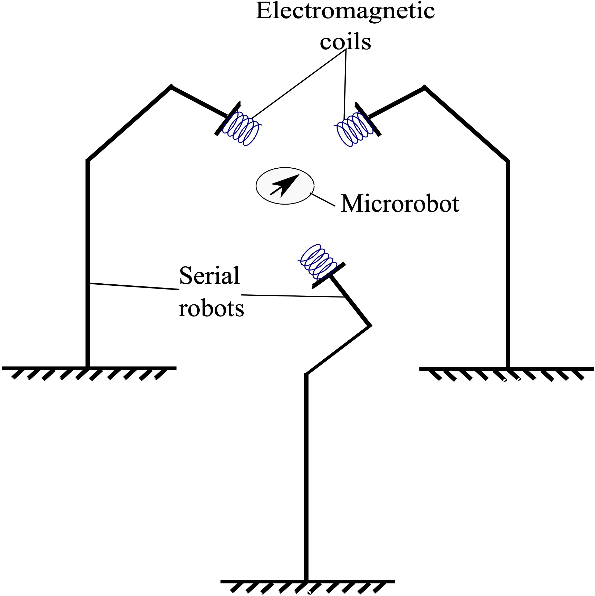 Magnetic Manipulation - Calibration