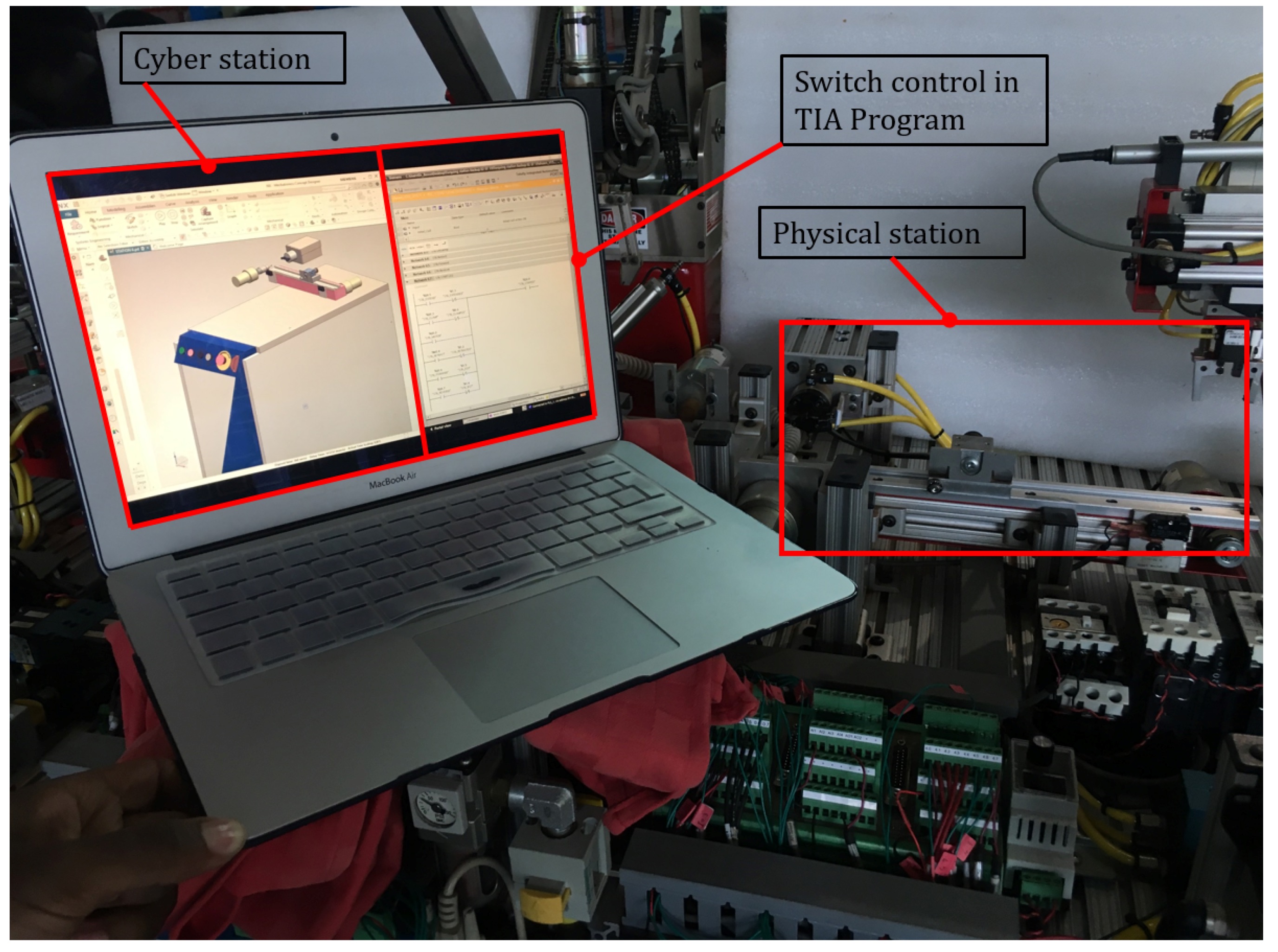 Digital Twin - System Overview